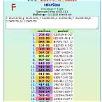 thai lottery calculation